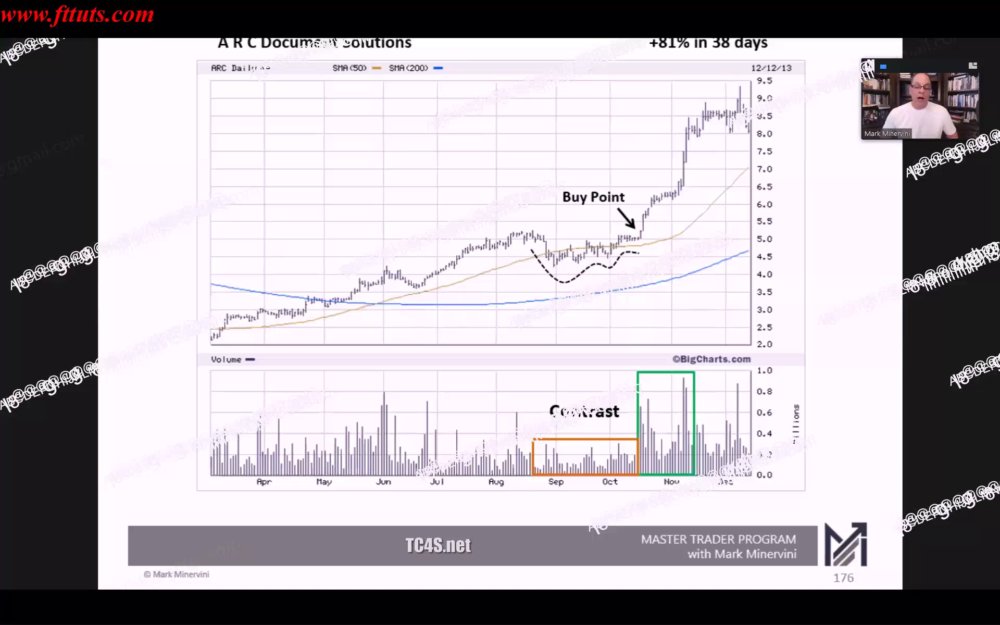 Preview image for mark minervini – master trader program 2022