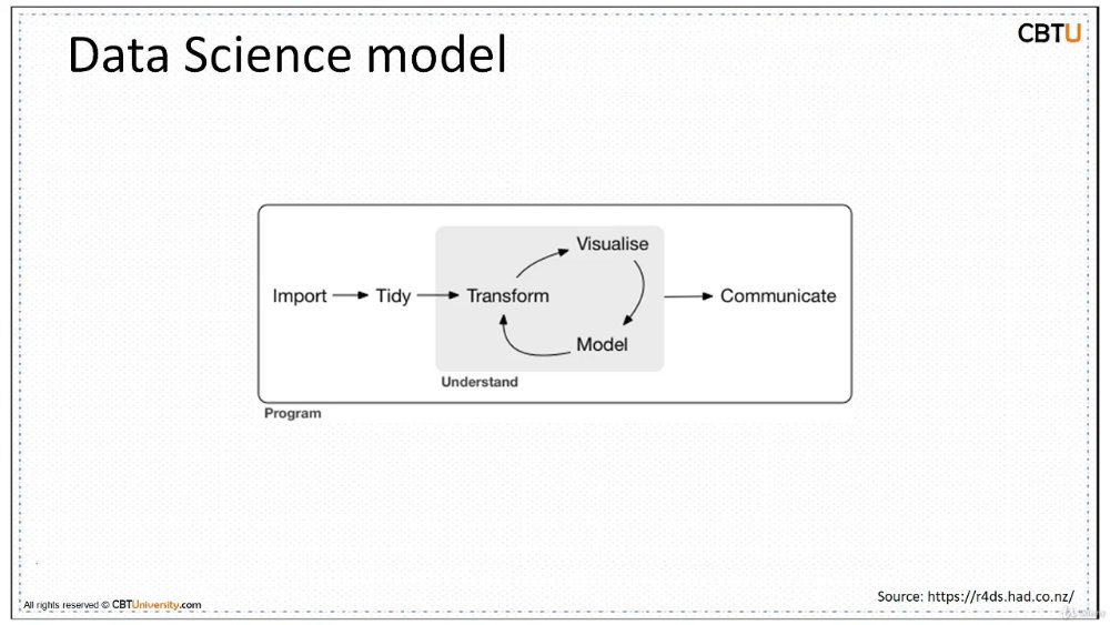 Preview image for data science - master analytics and become data scientist