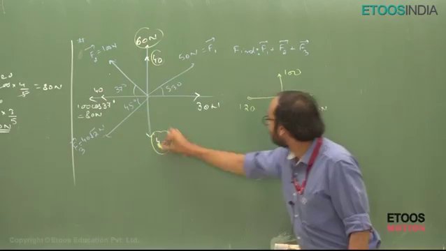Preview image for iit jee [freesoff.com]