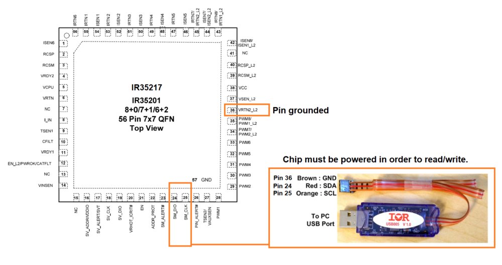 Preview image for schema+boarview