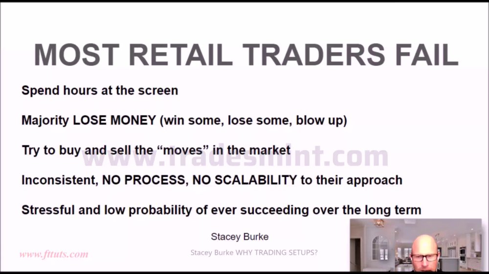 Preview image for stacey burke trading - best trading setups playbook ($147) (moneyvipprogram.com)