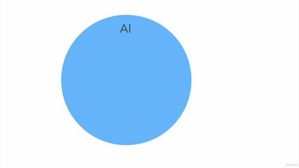 Preview image for complete machine learning and data science zero to mastery 2020