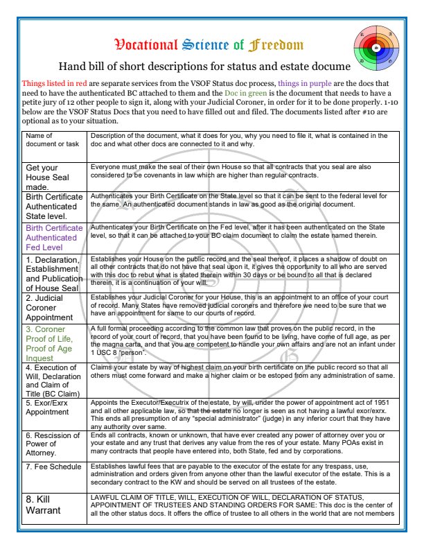 Preview image for 2. vsof prices - hand bills - instructions regarding the status docs