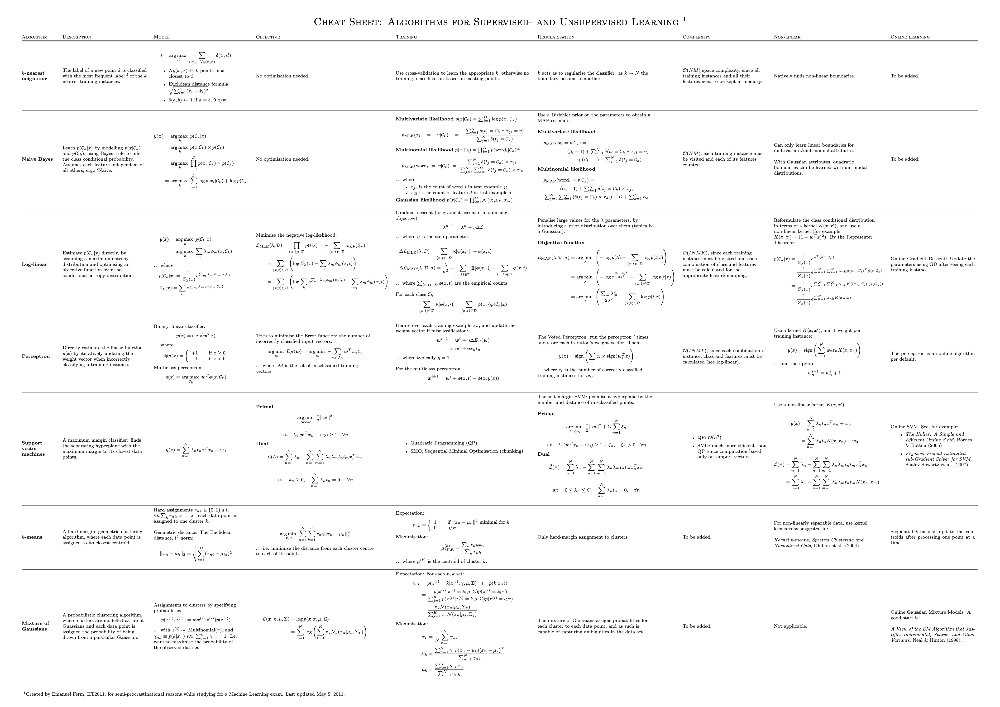 Preview image for data science