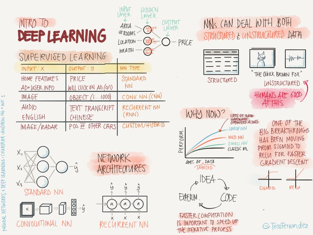 Preview image for data science