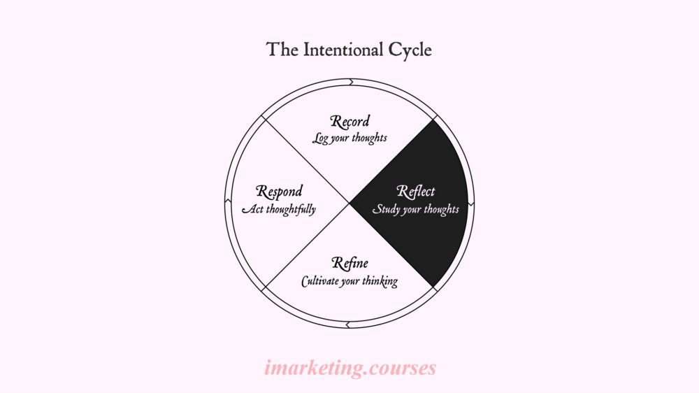 Preview image for ryder carroll - bullet journal basics & beyond course
