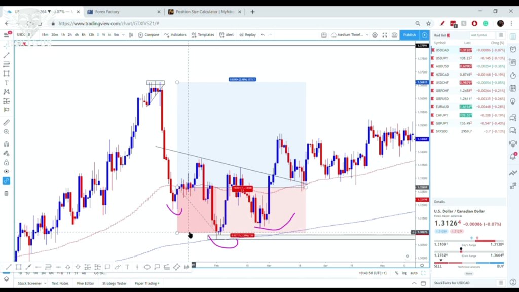 Preview image for youngtraderwealth - forex pro trader program.2025 [tomyku]